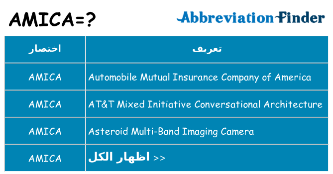 ماذا عن موقف % s