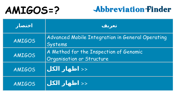 ماذا عن موقف % s