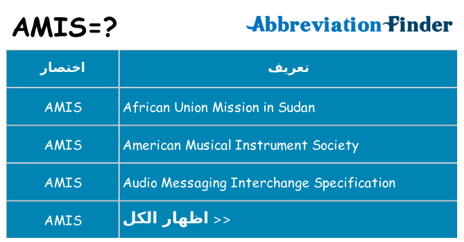 ماذا عن موقف % s