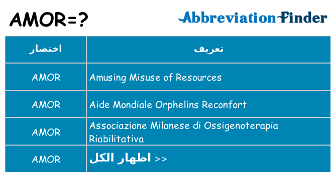 ماذا عن موقف % s
