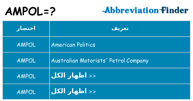 ماذا عن موقف % s