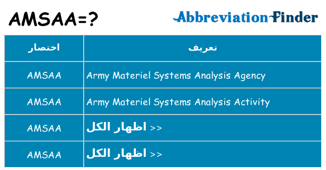 ماذا عن موقف % s