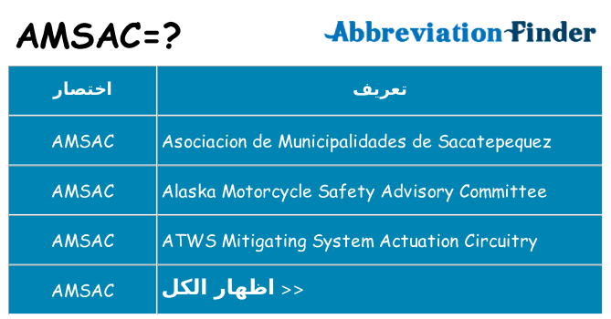ماذا عن موقف % s