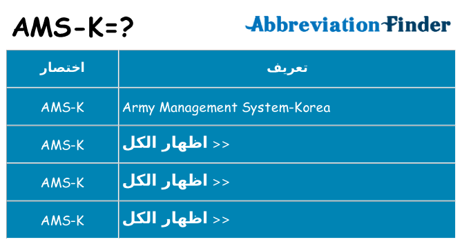 ماذا عن موقف % s