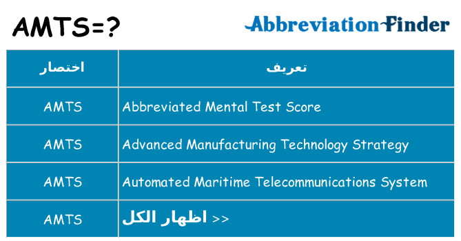 ماذا عن موقف % s