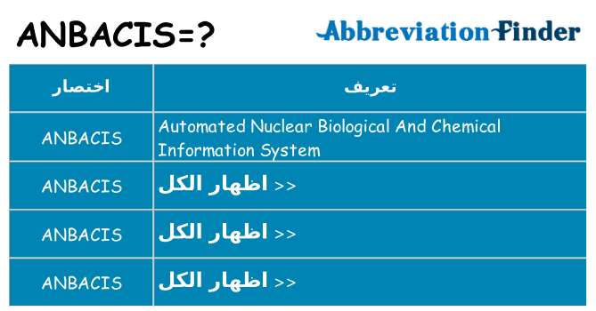 ماذا عن موقف % s