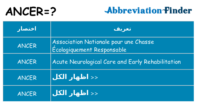 ماذا عن موقف % s