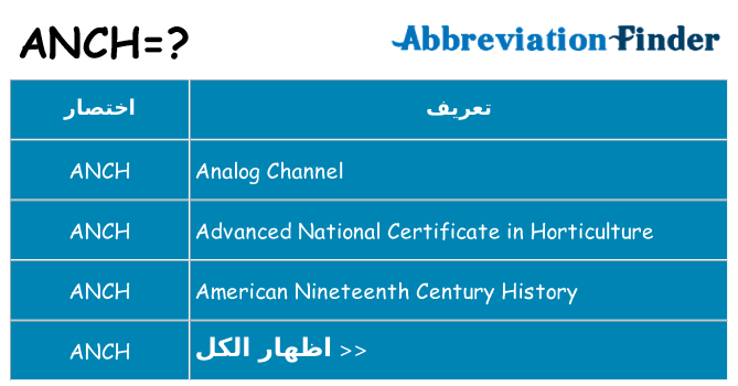 ماذا عن موقف % s