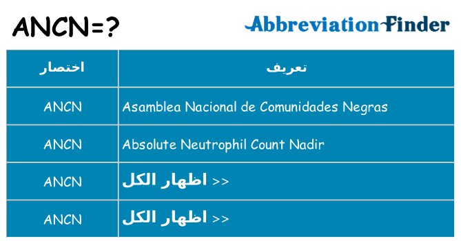 ماذا عن موقف % s