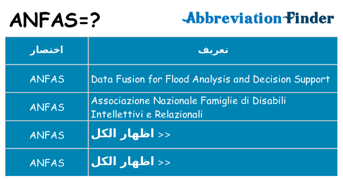 ماذا عن موقف % s
