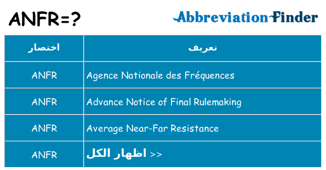 ماذا عن موقف % s