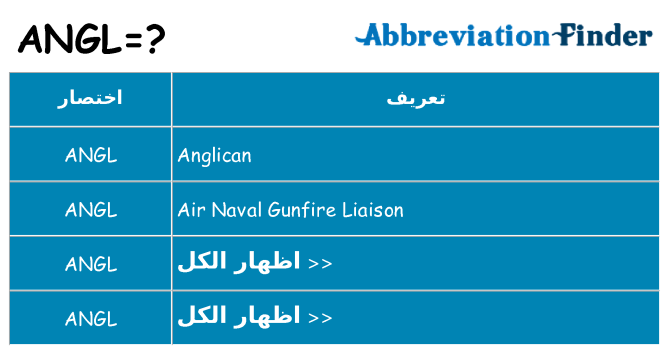 ماذا عن موقف % s