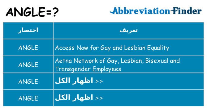 ماذا عن موقف % s