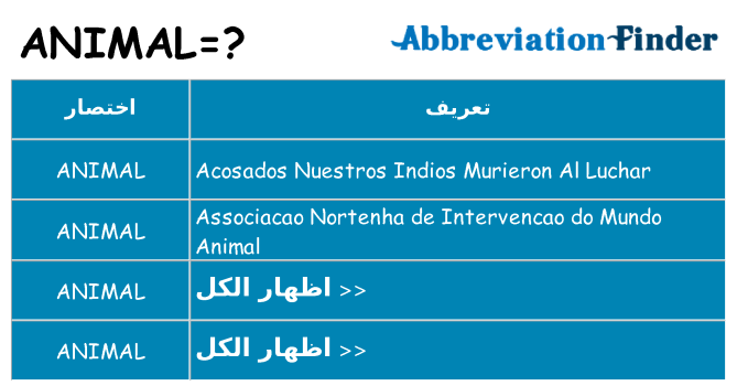 ماذا عن موقف % s