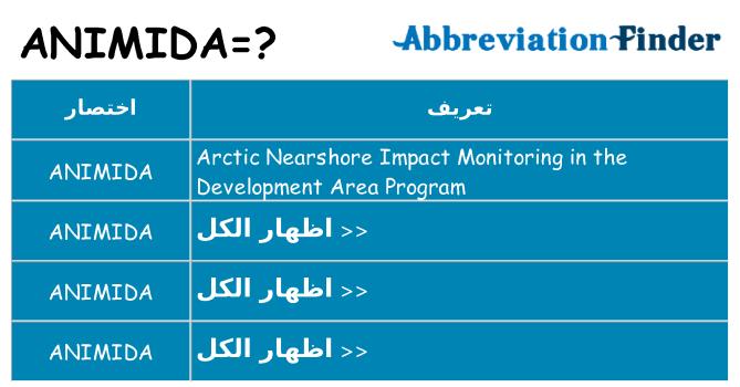 ماذا عن موقف % s