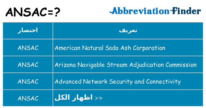 ماذا عن موقف % s
