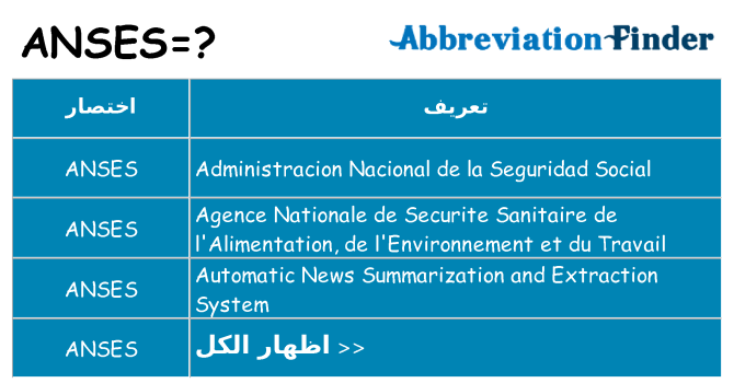 ماذا عن موقف % s
