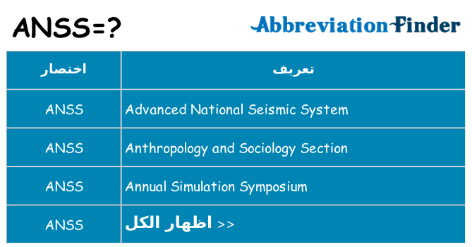 ماذا عن موقف % s
