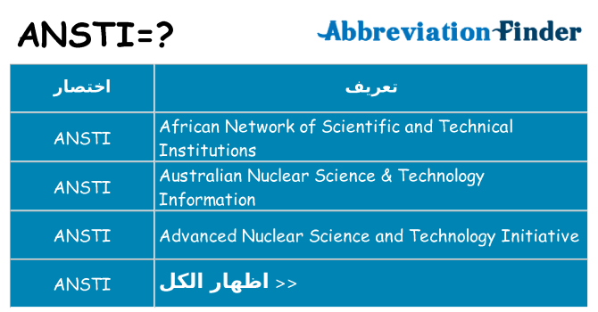 ماذا عن موقف % s