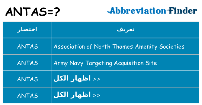 ماذا عن موقف % s