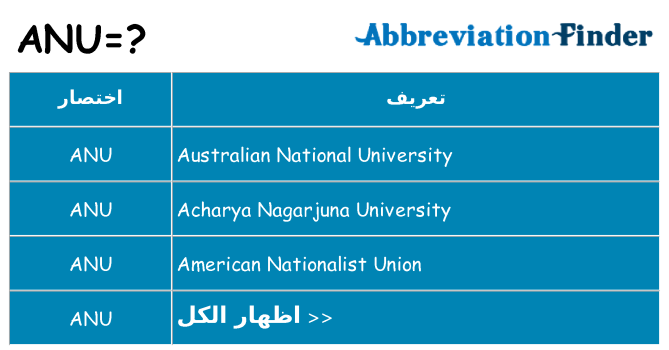 ماذا عن موقف % s