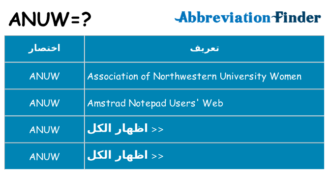 ماذا عن موقف % s