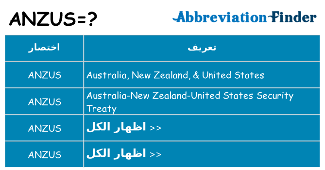 ماذا عن موقف % s