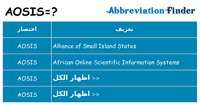 ماذا عن موقف % s
