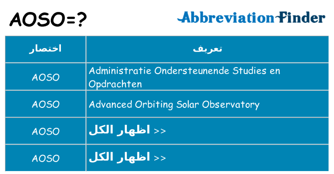 ماذا عن موقف % s