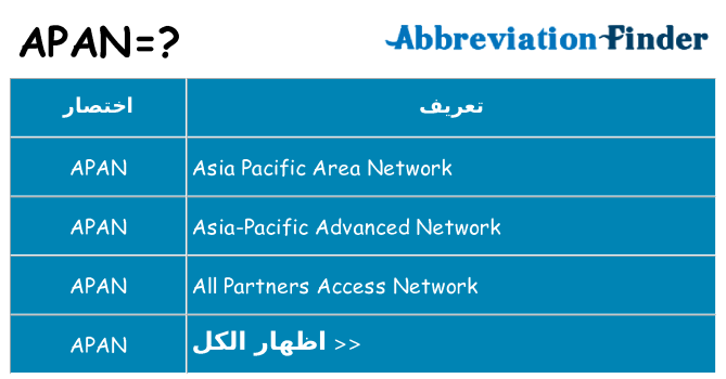ماذا عن موقف % s