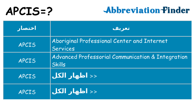 ماذا عن موقف % s