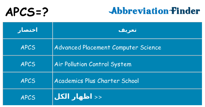 ماذا عن موقف % s