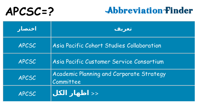 ماذا عن موقف % s