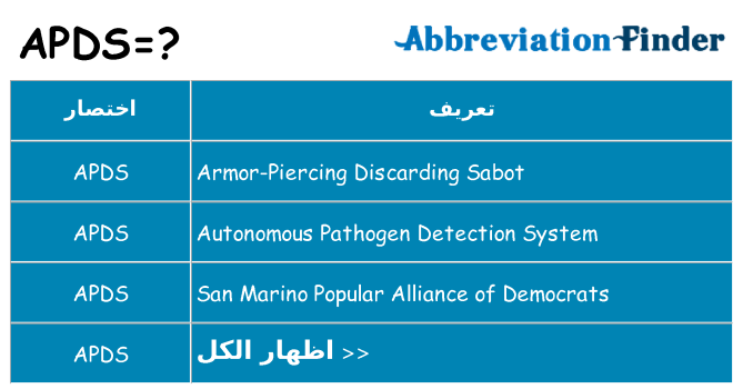 ماذا عن موقف % s