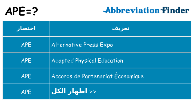 ماذا عن موقف % s