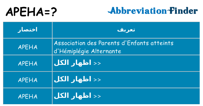 ماذا عن موقف % s
