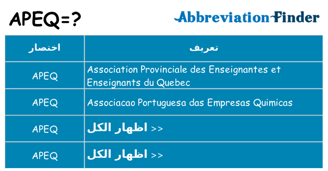 ماذا عن موقف % s