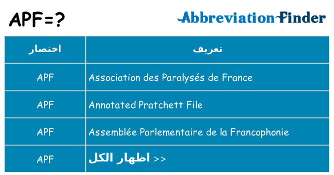 ماذا عن موقف % s