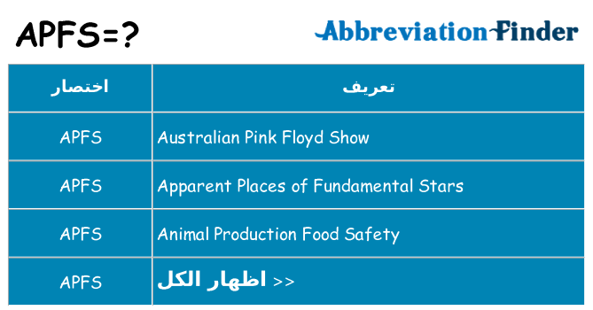 ماذا عن موقف % s
