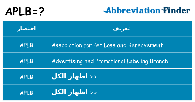 ماذا عن موقف % s