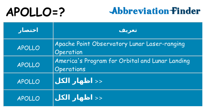 ماذا عن موقف % s