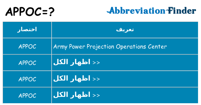 ماذا عن موقف % s