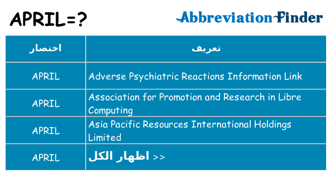ماذا عن موقف % s