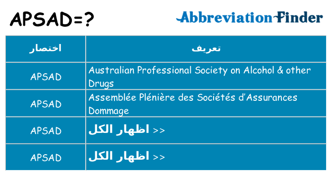 ماذا عن موقف % s