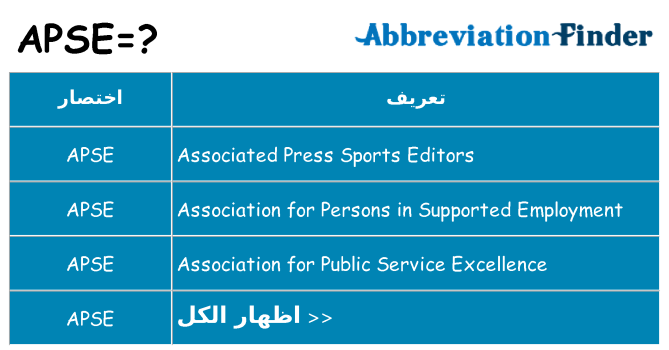 ماذا عن موقف % s