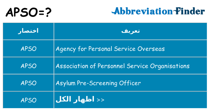 ماذا عن موقف % s