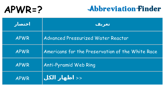 ماذا عن موقف % s