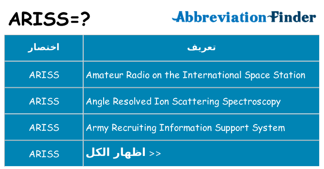 ماذا عن موقف % s