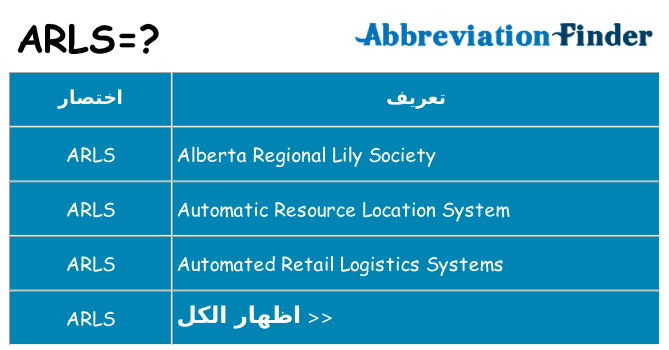 ماذا عن موقف % s