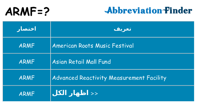 ماذا عن موقف % s
